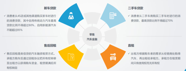 汽车金融与汽车营销的深度融合 驱动未来汽车消费的新引擎