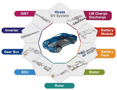 从车间到展厅 汽车生产设备与营销战略的协同进化