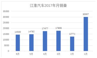 均衡发展下的营销实战 江淮汽车轿车、SUV与MPV的多维市场策略